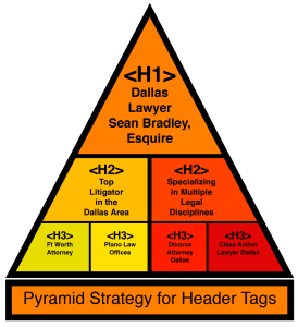 Fig 4.1_PyramidStrategy_HeaderTags-01